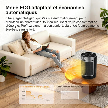 Chauffage d'appoint électrique, Céramique PTC 1500W Radiateur Soufflant, Télécommande