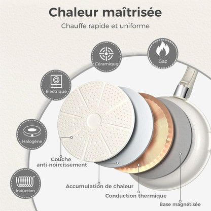 Batterie de cuisine 9 pièces, sans PFOA